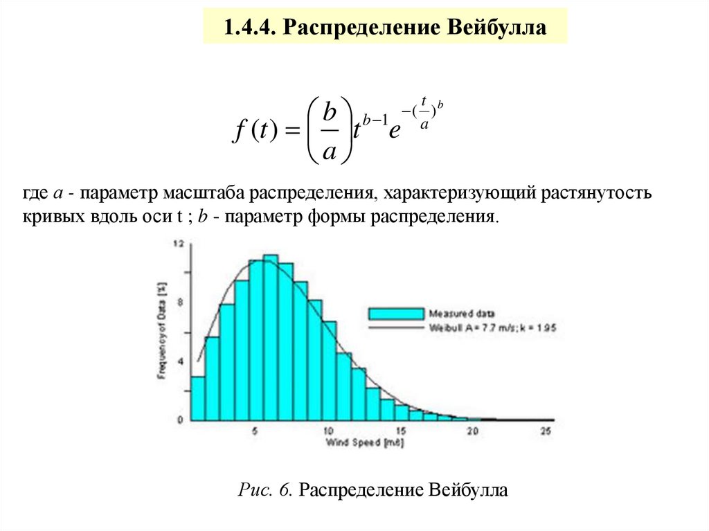 Параметр масштаба. Параметры распределения Вейбулла. - Масштабирование и распределение нагрузки. Размерность параметра масштаба распределения вероятностей Вейбулла. Параметры распределения Вейбулла для прямых волн.