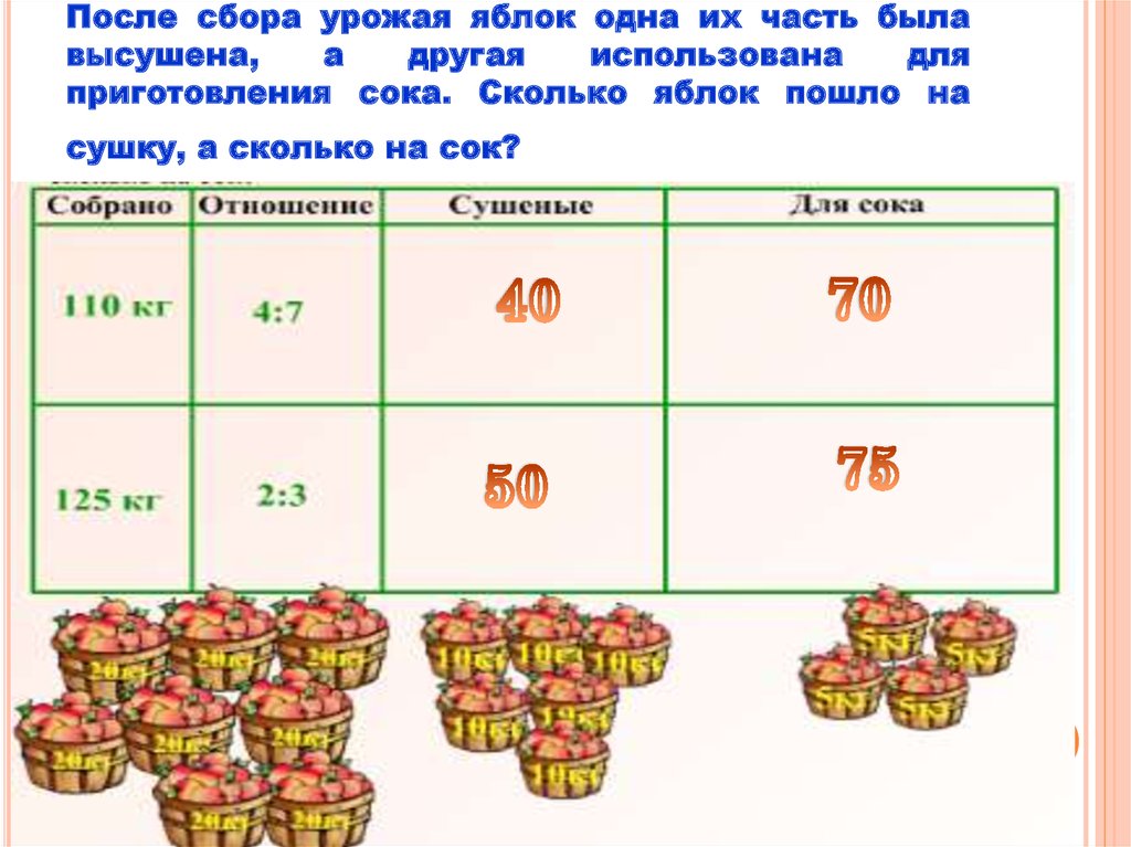 Деление числа в данном отношении. Деление числа в данном отношении 6 класс. После сбора урожая. Задачи на высушивание 6 класс. Сколько сока в яблоках.