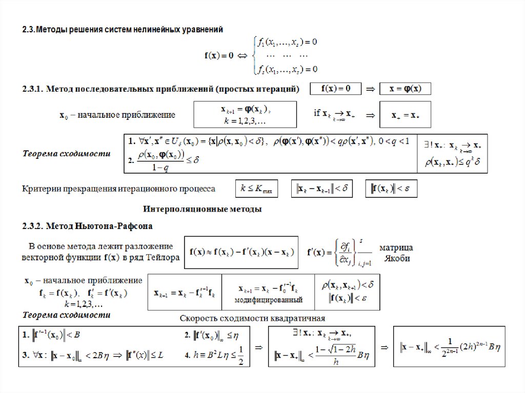 Основы вычислительных методов. Вычислительная математика формулы. Метод Ньютона-Рафсона для решения систем нелинейных уравнений. Метод Якоби для решения систем нелинейных уравнений. Вычислительная математика задачи с решениями.
