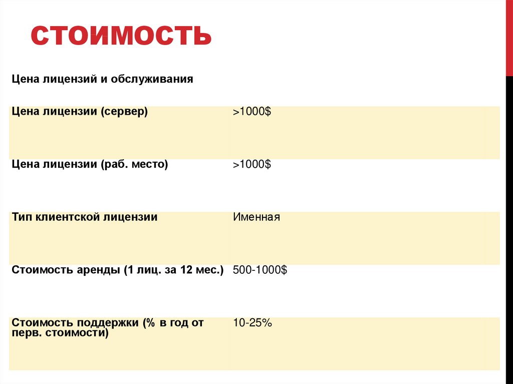 Стоил имя. Сколько стоит 1000вбаксоа. Сколько стоит обслуживание Ленина. Расценки лицензий ЕВОЛЬВ. Сколько стоит обслуживание подомовое.