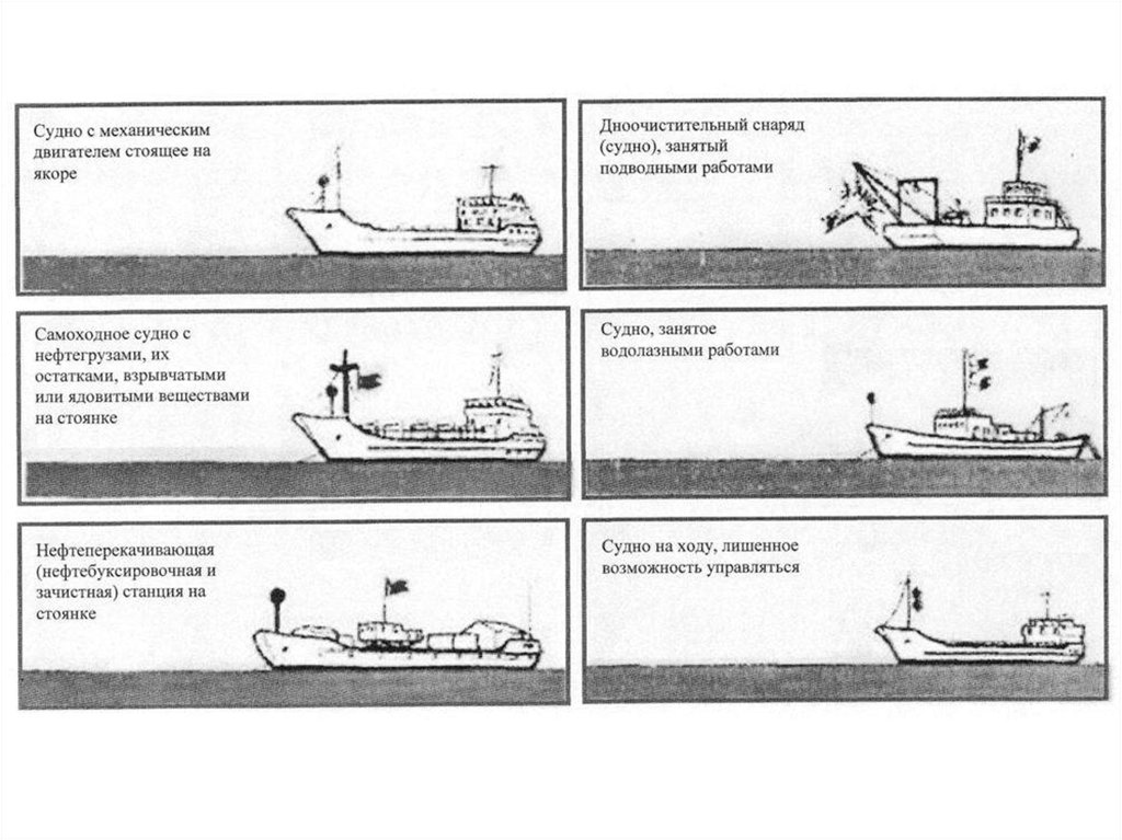 Судно занятое. Визуальная сигнализация на судах ВВП. Стояночные огни самоходного судна с нефтегрузами. Судно стоящее на якоре. Судно с механическим двигателем.