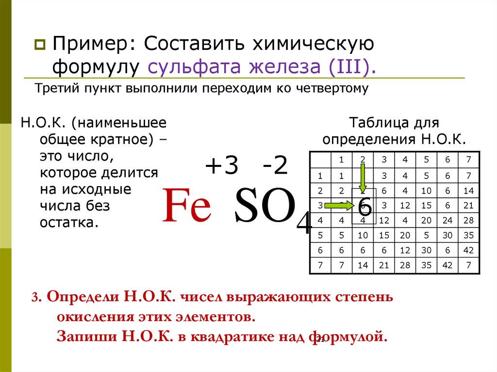 Определенный н. Наименьшее общее кратное в химии. Таблица для определения н о к. Как найти наименьшее общее кратное в химии. Как найти общее кратное в химии.