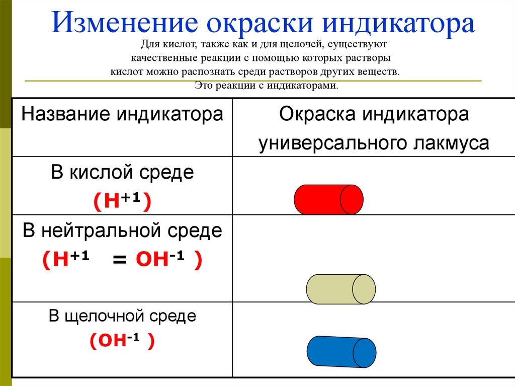 Соли как производные кислот и оснований 8 класс презентация