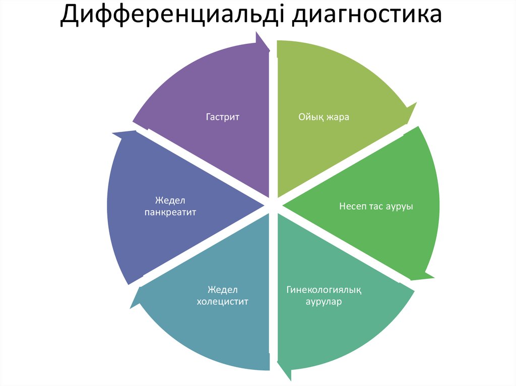 Дифференциальді диагностика