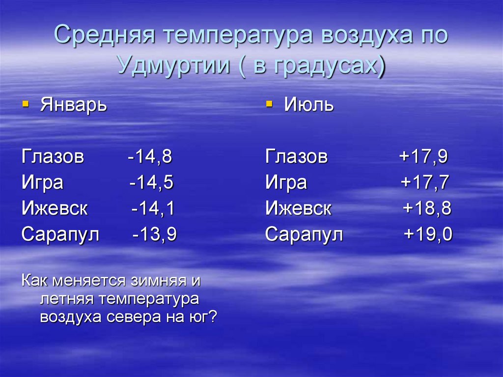 Средняя температура 5 5. Средняя температура. Средняя температура января и июля в Удмуртии. Характеристика температуры воздуха. Средняя многолетняя температура.