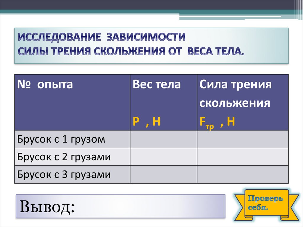 Исследование зависимости силы трения скольжения