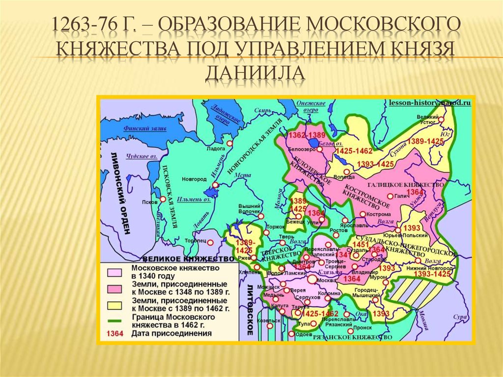1263-76 г. – образование Московского княжества под управлением князя Даниила