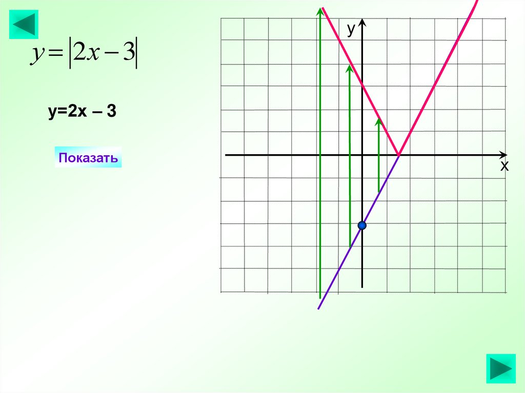 Y kx c. Функция y=KX. Функция y KX+B. Линейная функция y KX. Построение графиков y=KX.