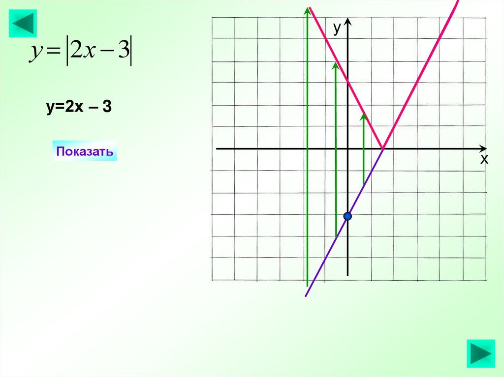 Y k x b график. Y = KX + B модуль. График f(x) = KX + B. График k/x + b. Функция f x KX+B.