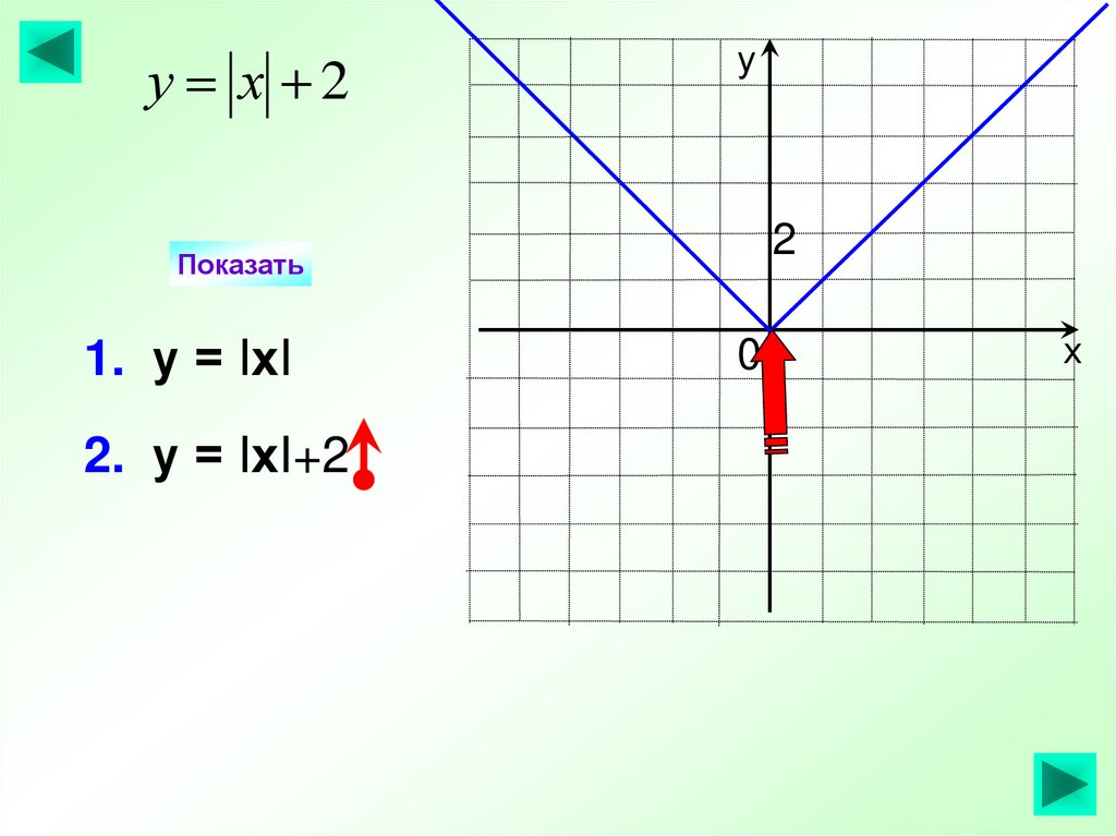 График функции y kx 3 7 11