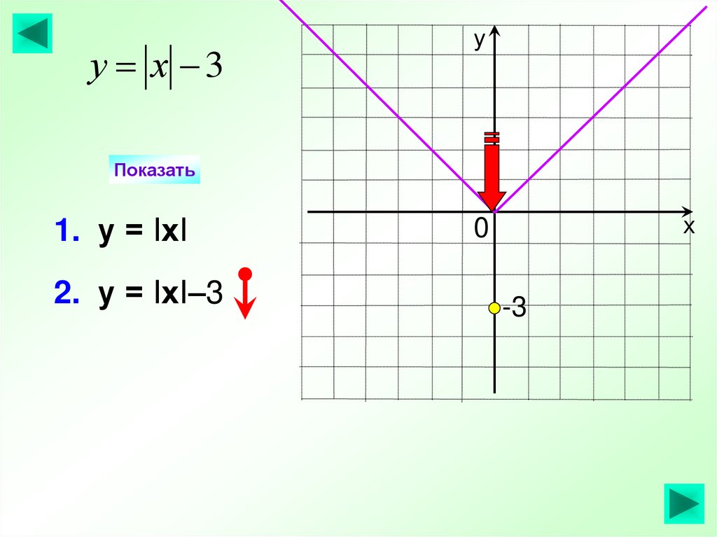 График функции y kx 1 8 11