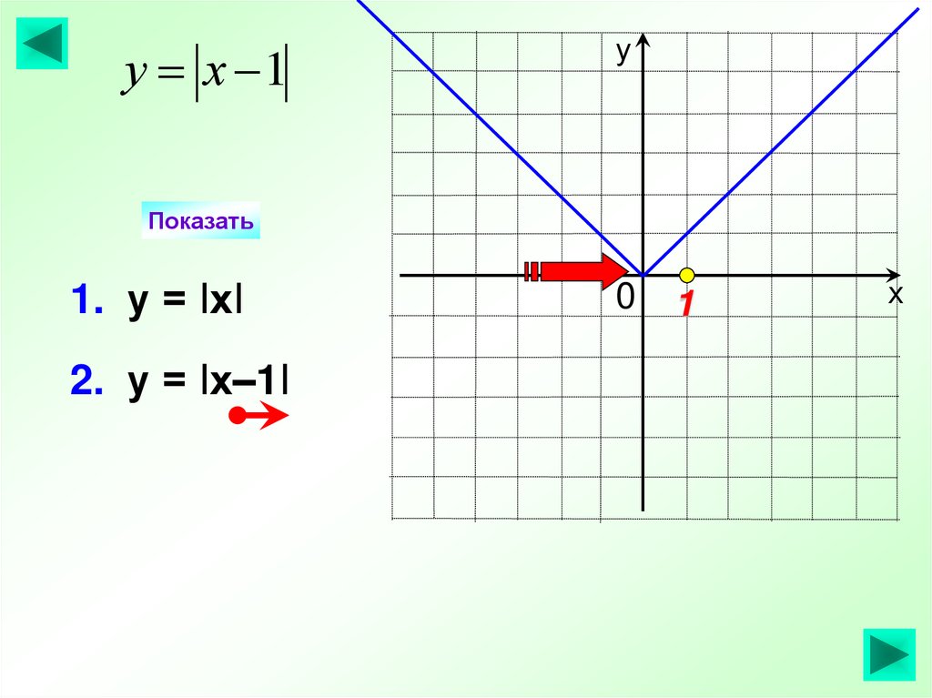 График функции у 7 6 х b. Функция y модуль KX+B. Y = KX + B модуль. Функция y=KX. Функция y KX+B.