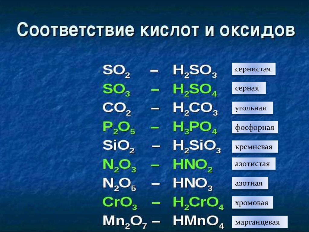 Одноосновную кислоту и оксид. Кислотный оксид кислота название кислоты. Таблица формула кислоты название кислоты кислотный оксид. Химия 8 класс кислотные кислотные оксиды. Кислотные оксиды и соответствующие им кислоты таблица.