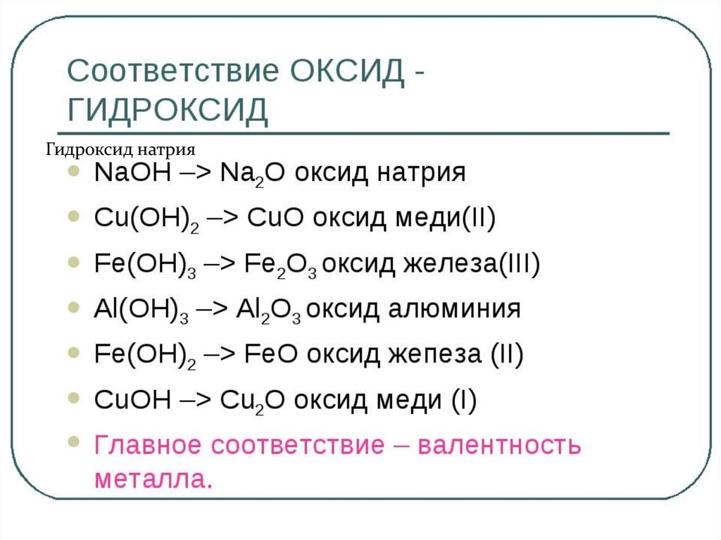 Свойства соединений naoh. Примеры формул основных оксидов. Na2o гидроксид. Оксиды и гидроксиды. Формулы гидроксидов.