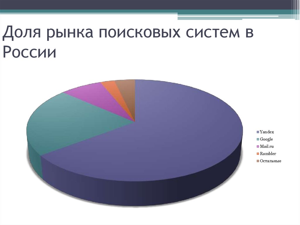 Сравнение поисковых систем проект