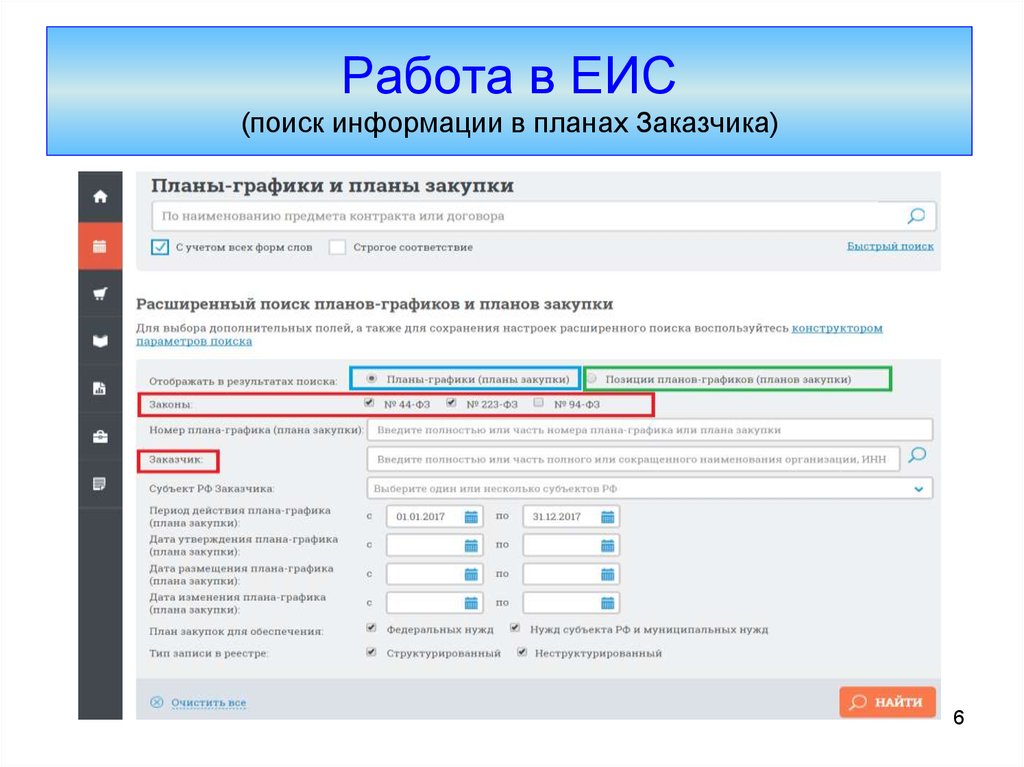 Мониторинг единая информационная система. Единой информационной системе (ЕИС). ЕИС заказчик. Роли в ЕИС для заказчиков. ЕИС контент.