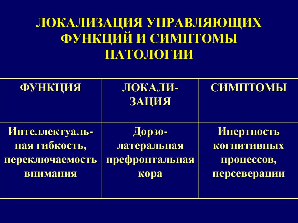 Роль патологии. Функции патологии. Пересмотр понятия функция и локализация. Локализационная функция упаковки. Морфостатическая функция симптома.