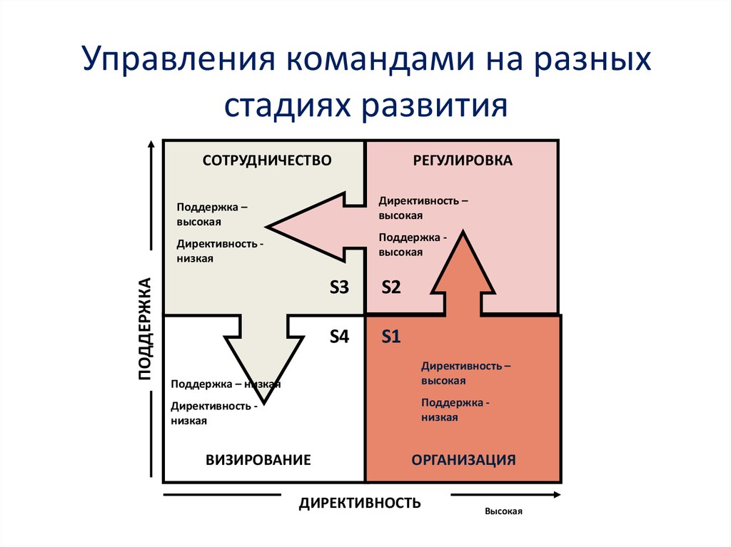 К характеристикам команды проекта относят