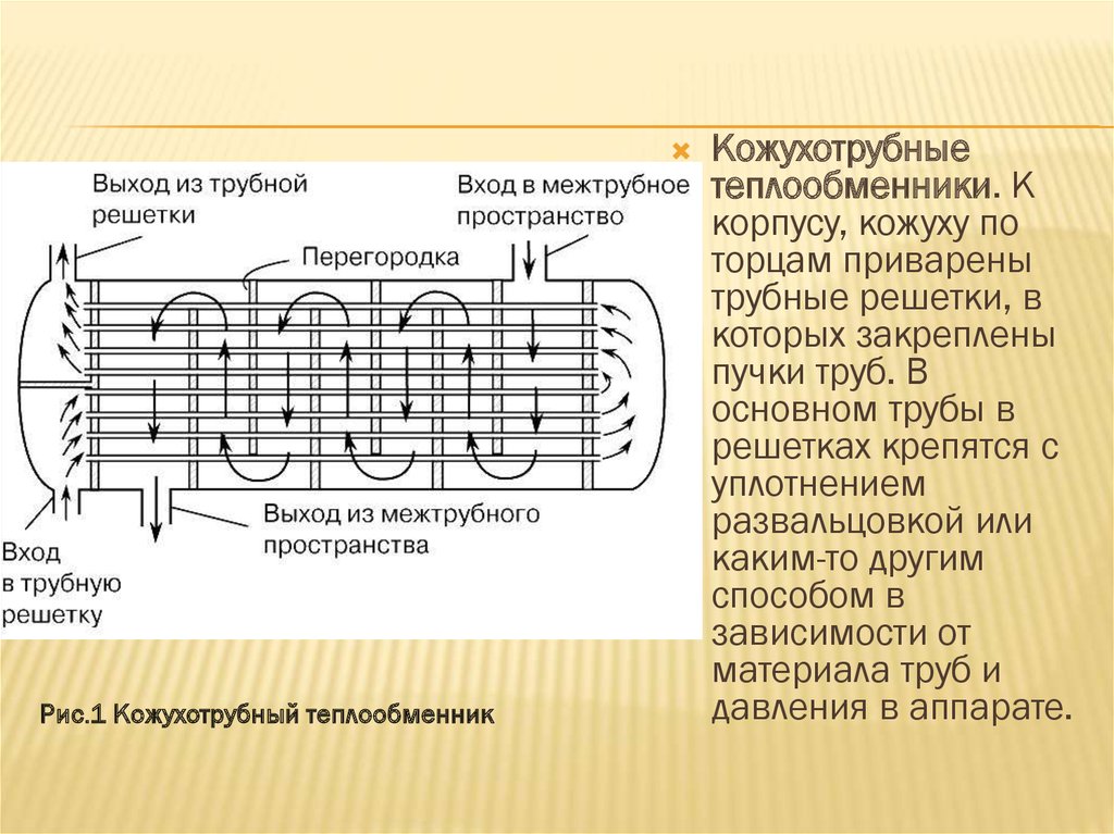 Какой тип теплообменного аппарата приведен на рисунке