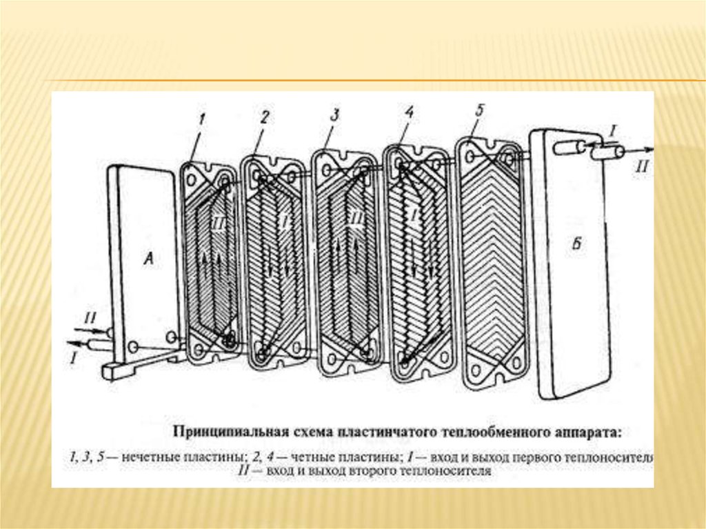 Пластинчатый теплообменник принципиальная схема