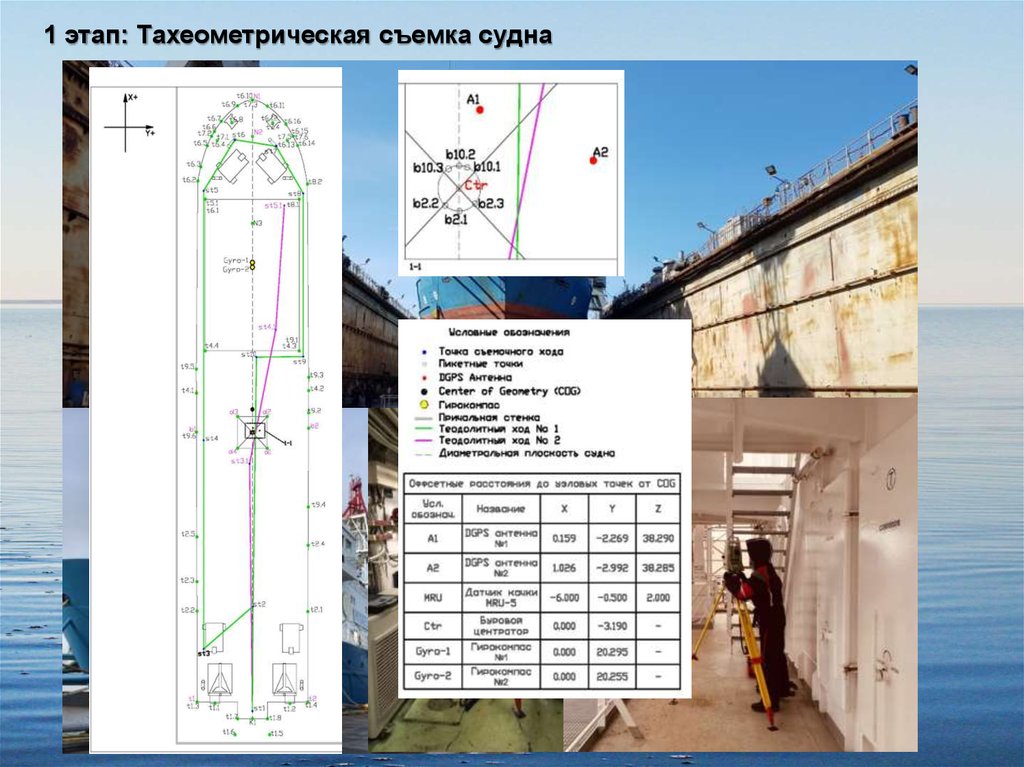 План тахометрической съемки