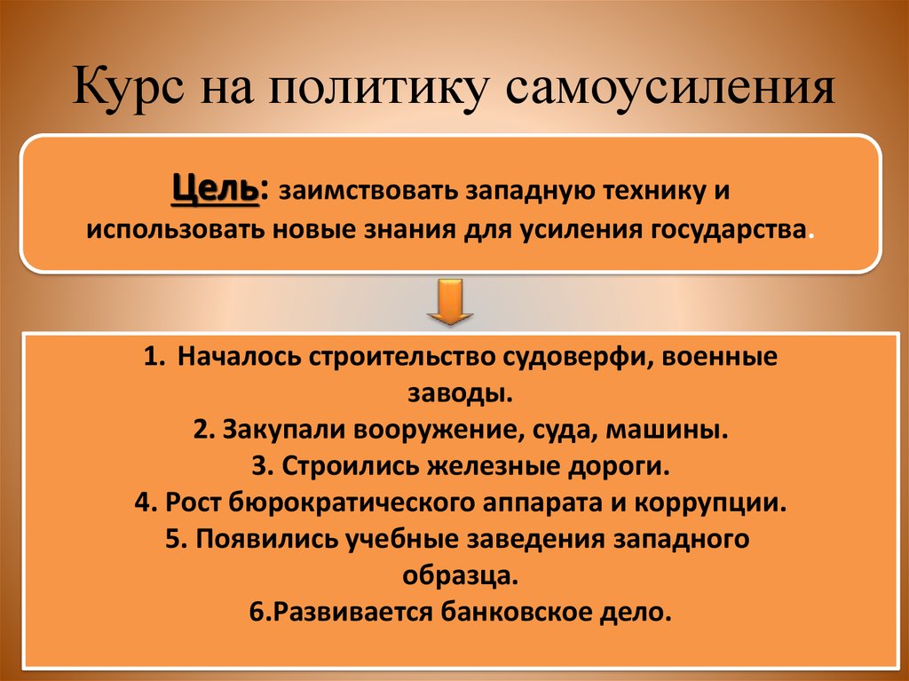 Цель курса самоусиления китая совершить перевооружение создать сильную армию нового образца