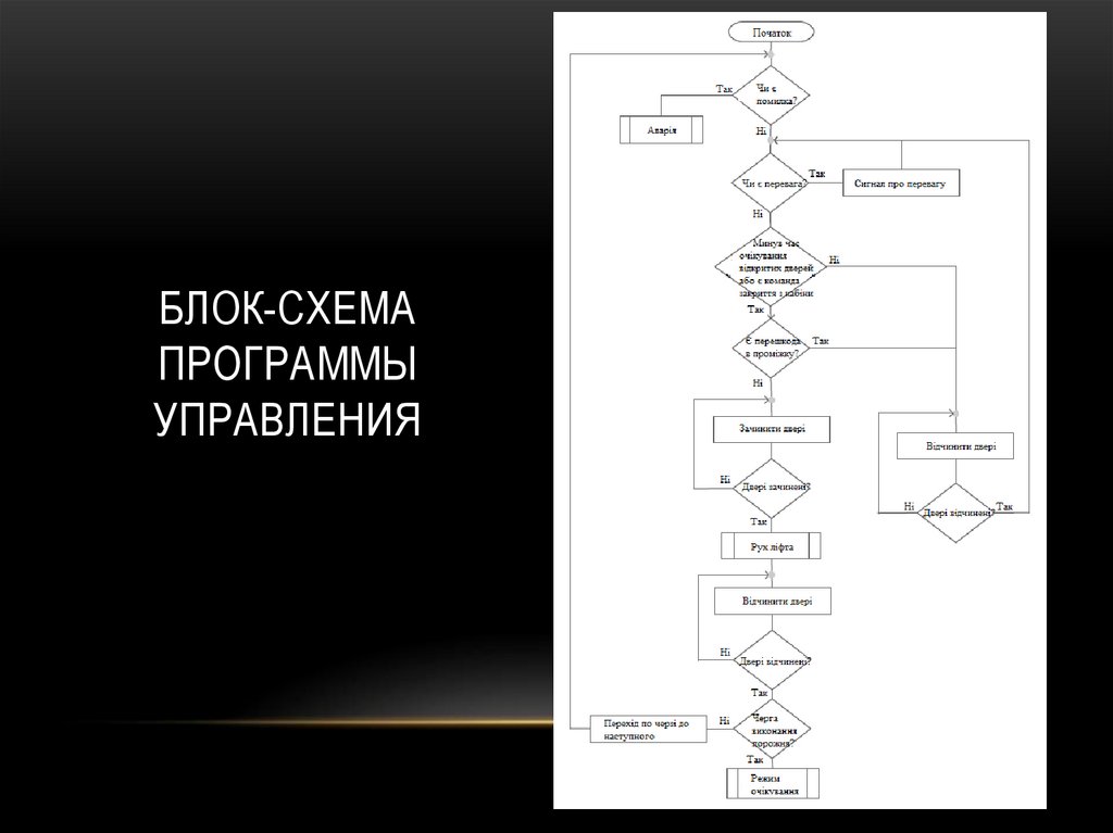 Блок схема программ