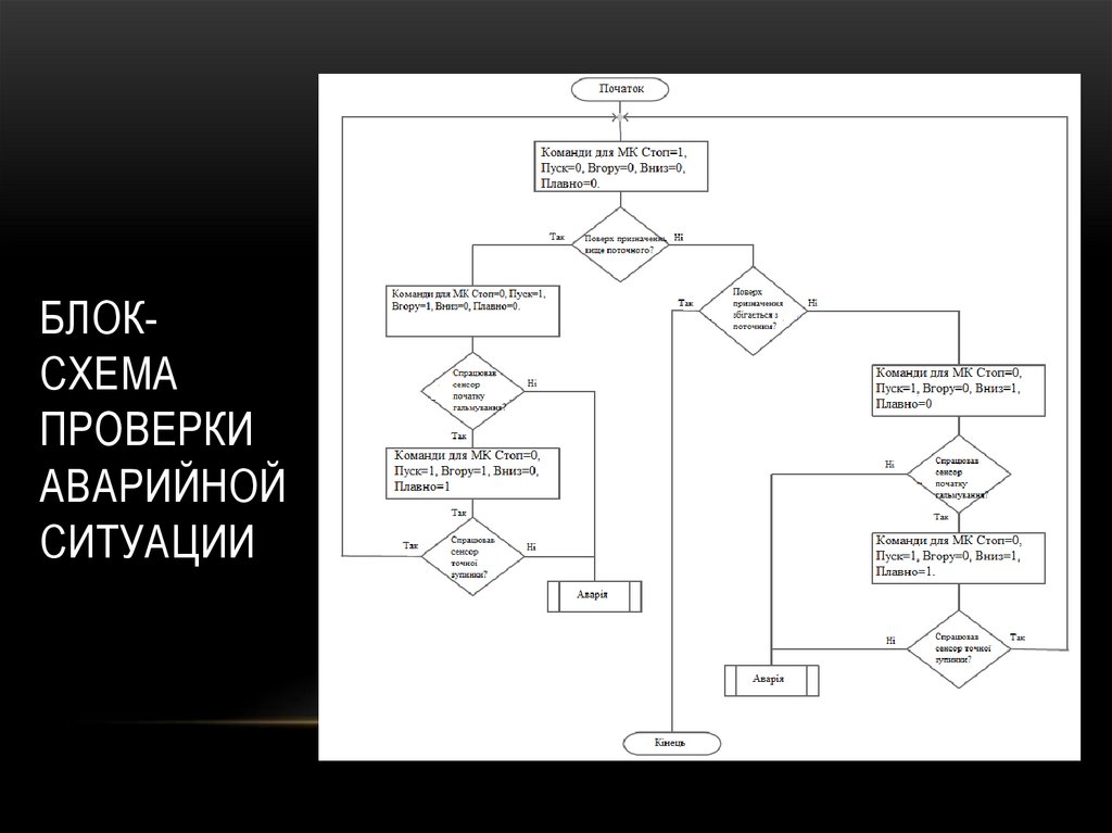 Проверка схем учета