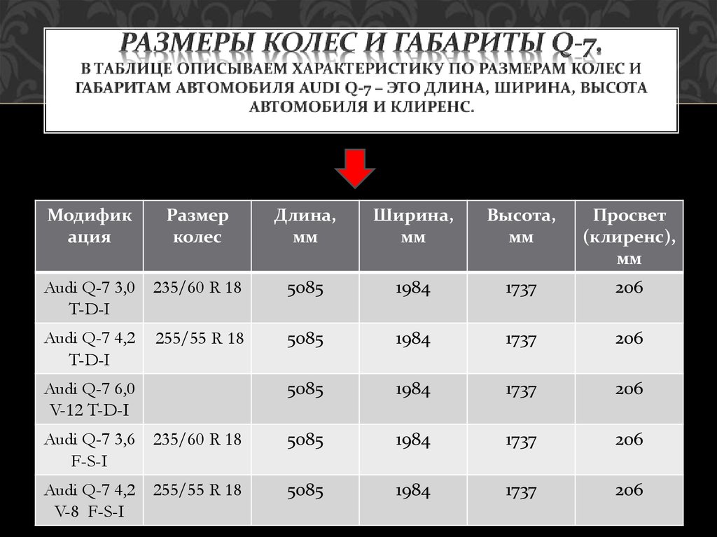 Какая резина на ауди ку 5