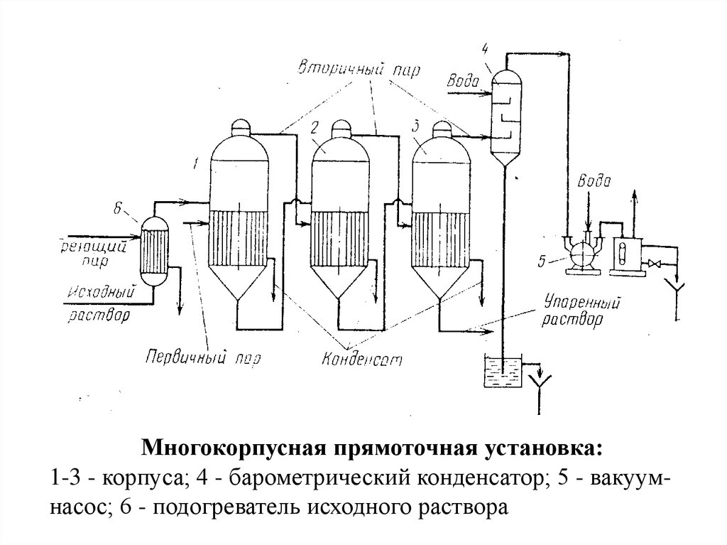 Схема вакуум выпарной установки