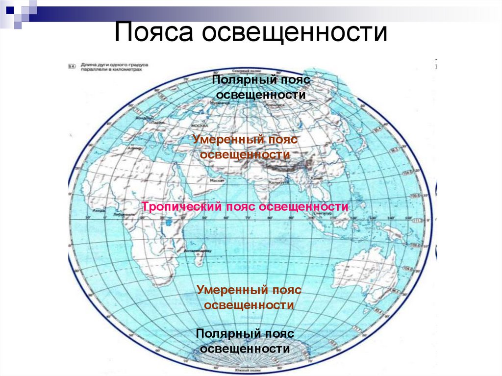 Перечислите пояса освещенности