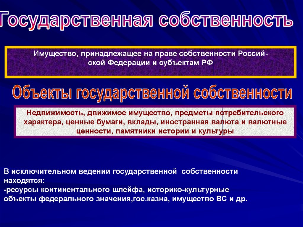 Собственность в рф план