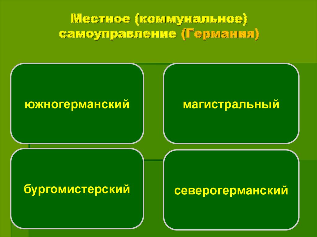 Организация местного самоуправления в фрг. Структура органов местного самоуправления в Германии схема. Местное самоуправление ФРГ. Органы местного самоуправления в Германии. Схема местного самоуправления в ФРГ.