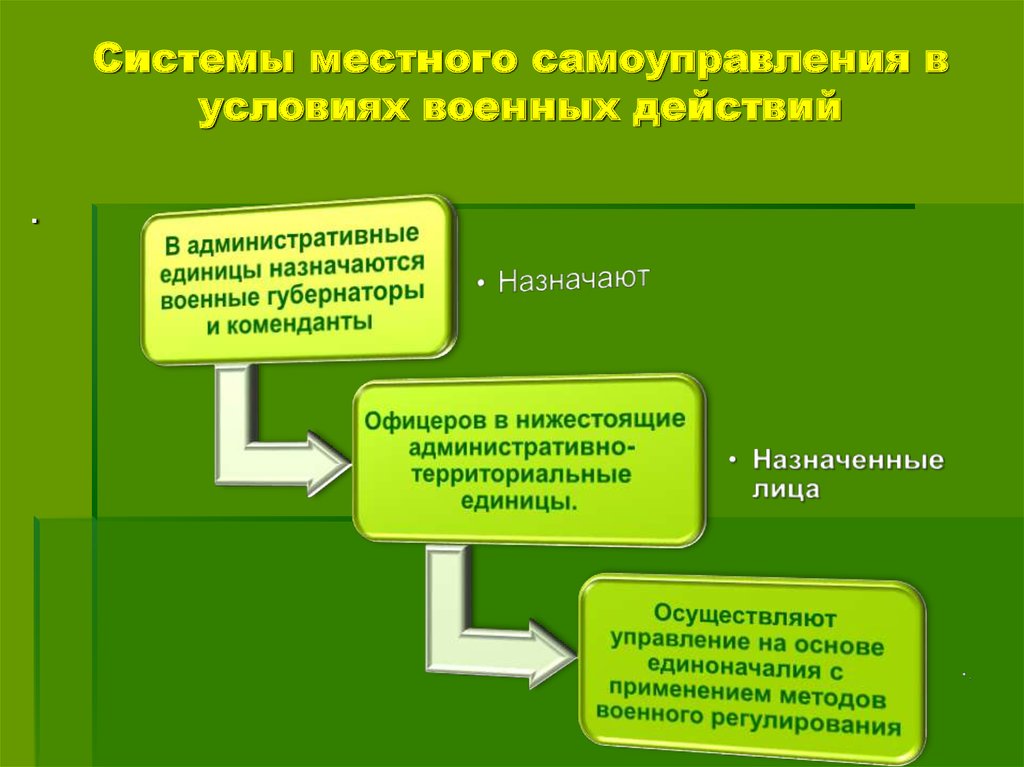 Двухуровневую модель местного самоуправления. Система местного самоуправления. Двухуровневая система МСУ. Местное самоуправление Франции презентация. Система органов местного самоуправления во Франции.