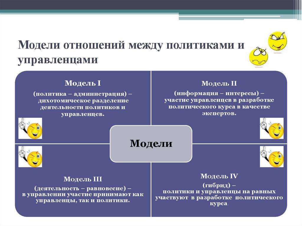 Политическое управление