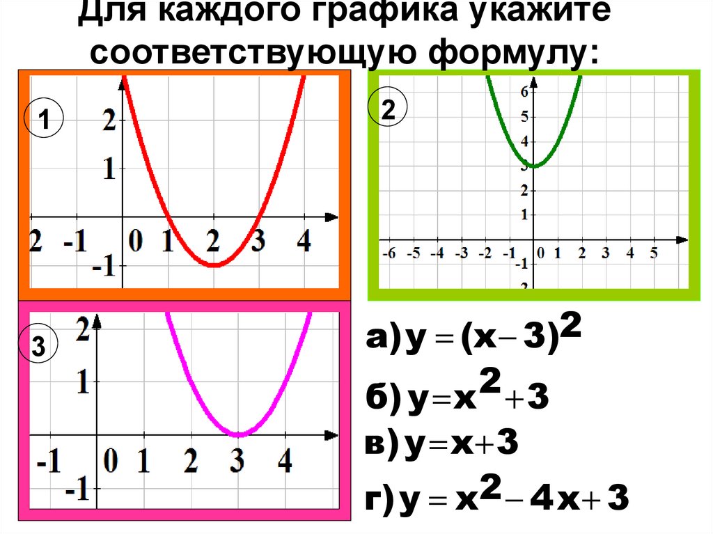 Квадратичная функция и ее график работы. Задания на построение квадратичной функции 9 класс. Построение Графика квадратичной функции 9 класс тренажер. Задачи на графики квадратичной функции. 9 Класс задания квадратичная функция.