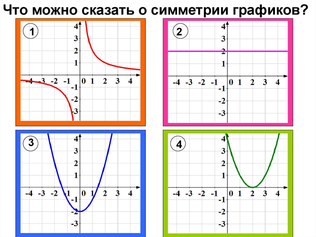 Для каждого графика. Для каждого Графика подберите соответствующую формулу.. Для каждого Графика установите соответствующую формулу. Графики и соответствующие формулы. Для каждого Графика укажите соответствующую ему формулу y 3/x.