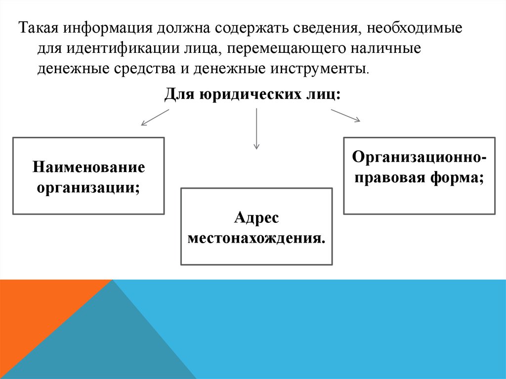 Информация должна содержать