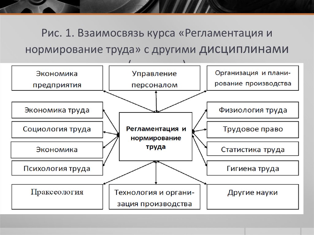 Картинки регламентация труда