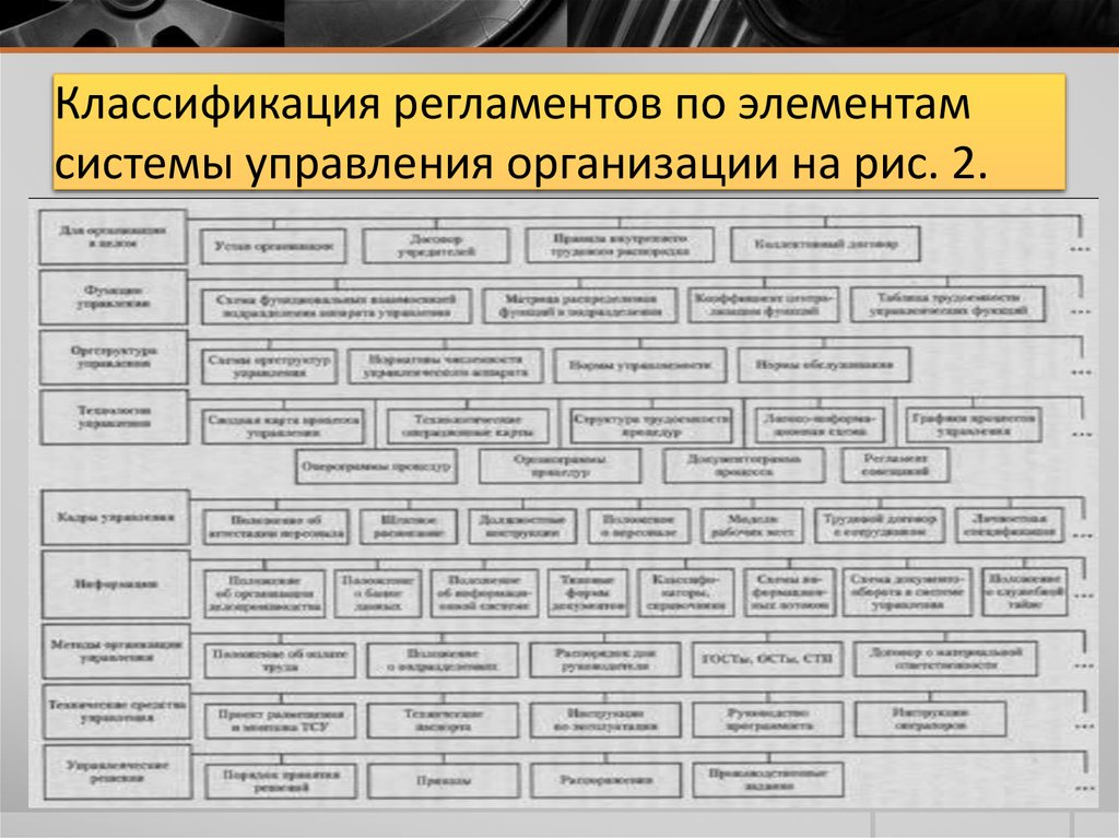 Особенность данных методов управления проектами четкое регламентирование порядка действий