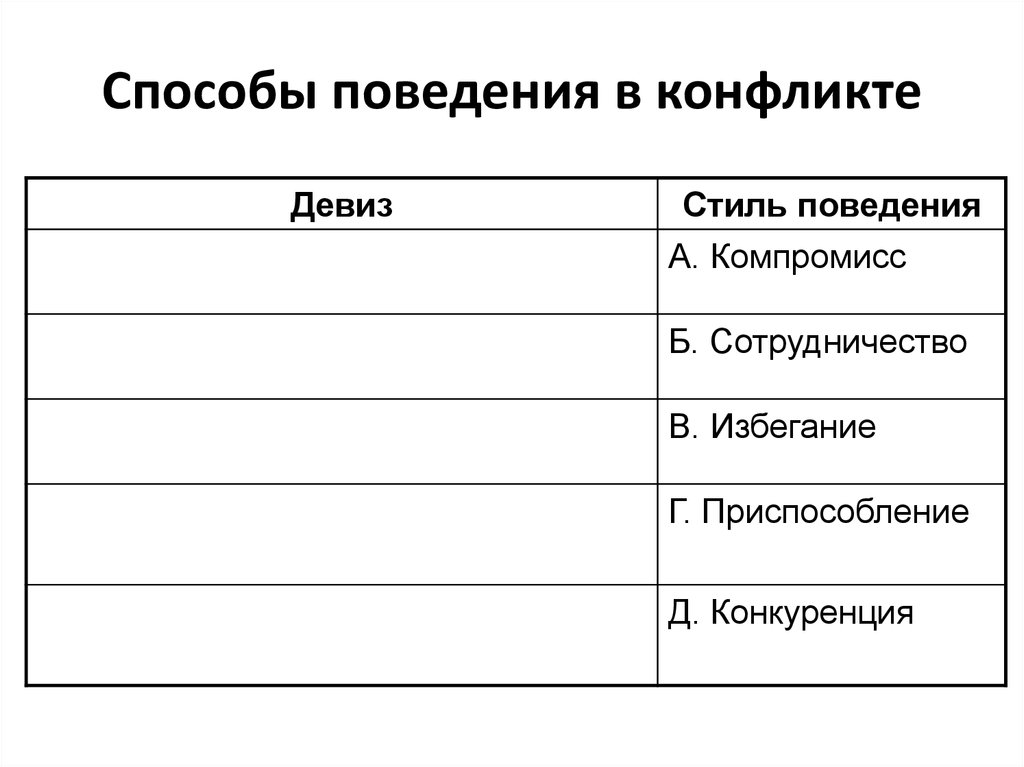 Способы поведения в конфликте