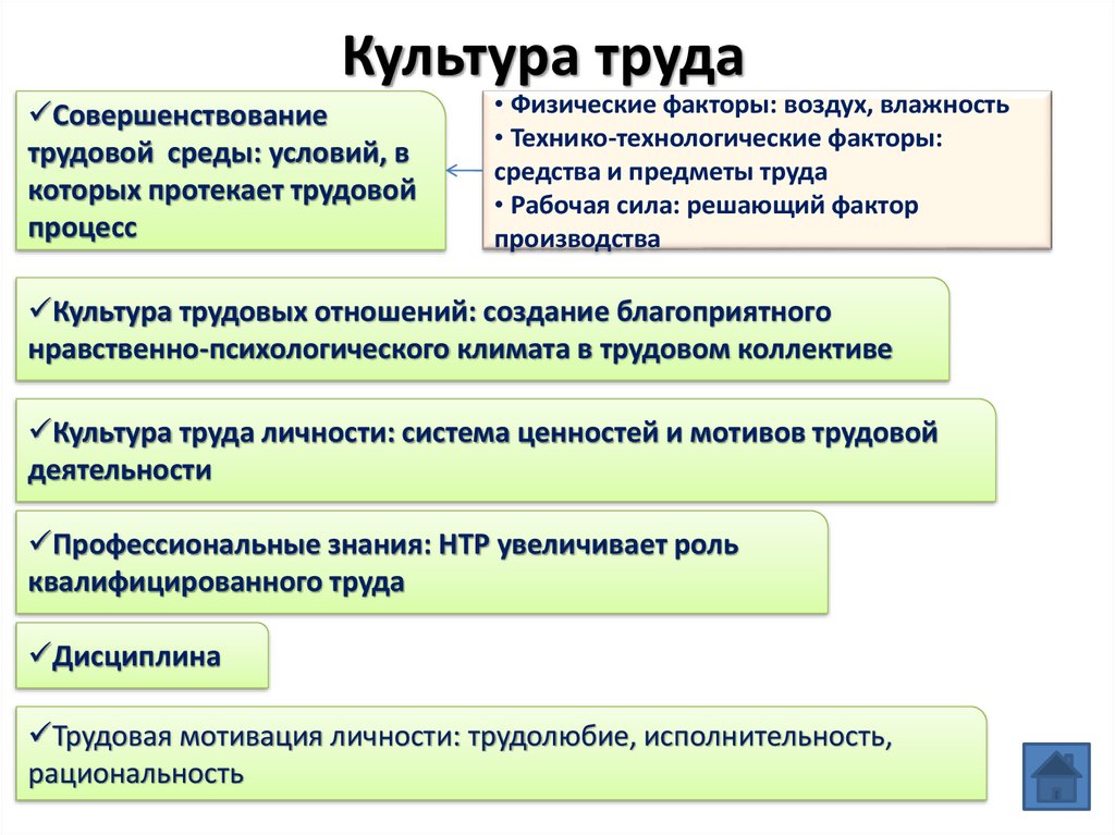 Результаты труда в культуре