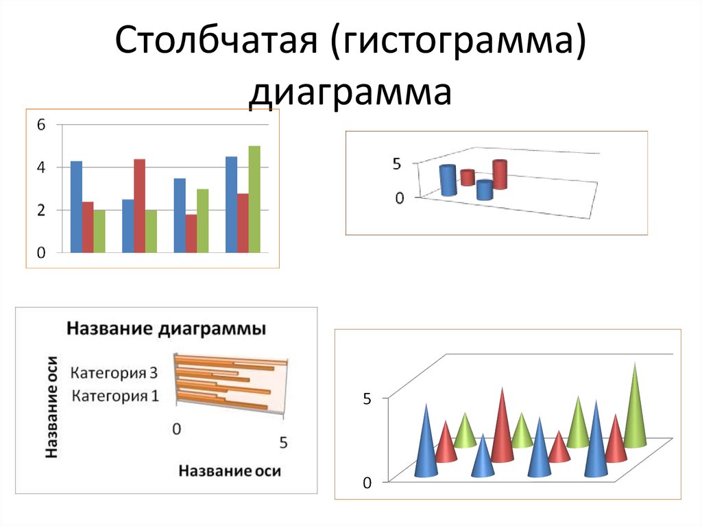 Как сделать столбчатую диаграмму в powerpoint