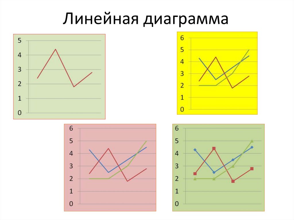 Постройте линейную диаграмму