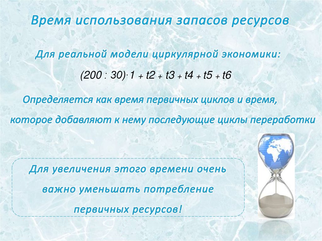 Время использования запасов ресурсов