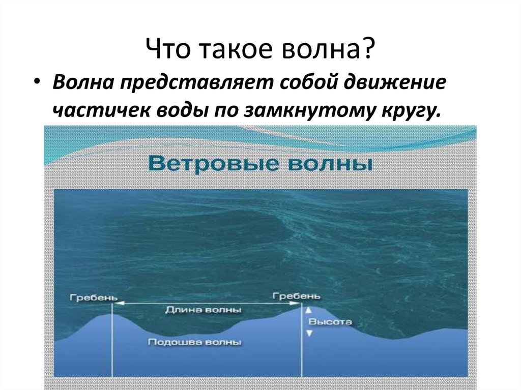 Причины движения вод. Движение мирового океана. Движение воды в океане. Движение воды в волне. Что такое волна кратко.