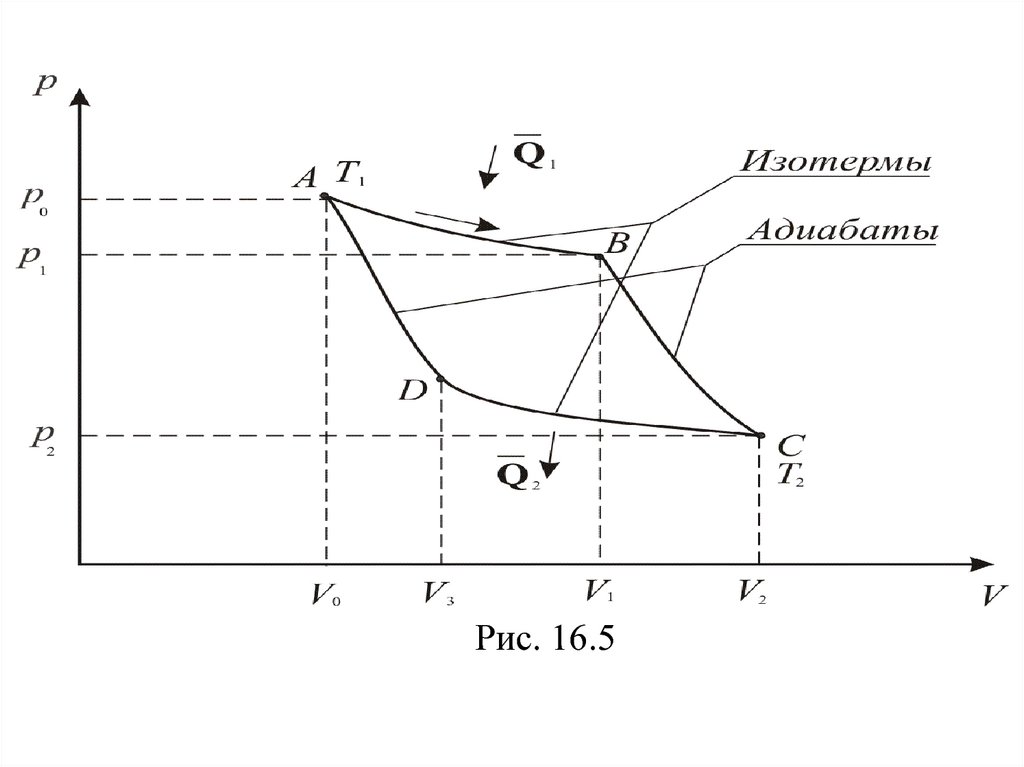 Изобразить на рабочей и тепловой диаграммах цикл. Тепловая машина Карно. Идеальная тепловая машина Карно. Тепловой двигатель Карно. КПД идеальной тепловой машины Карно.