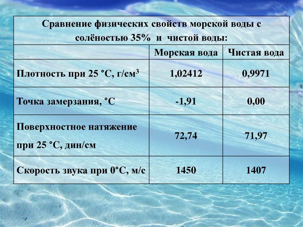 Плотность чистой воды кг м3