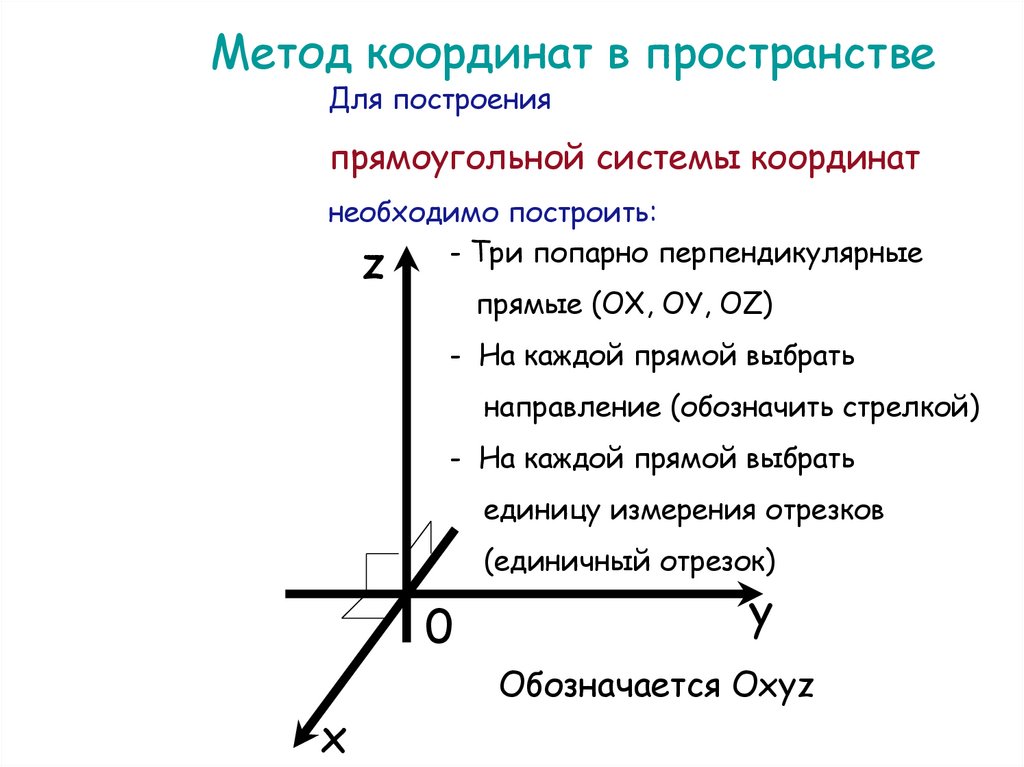 Метод координат в пространстве