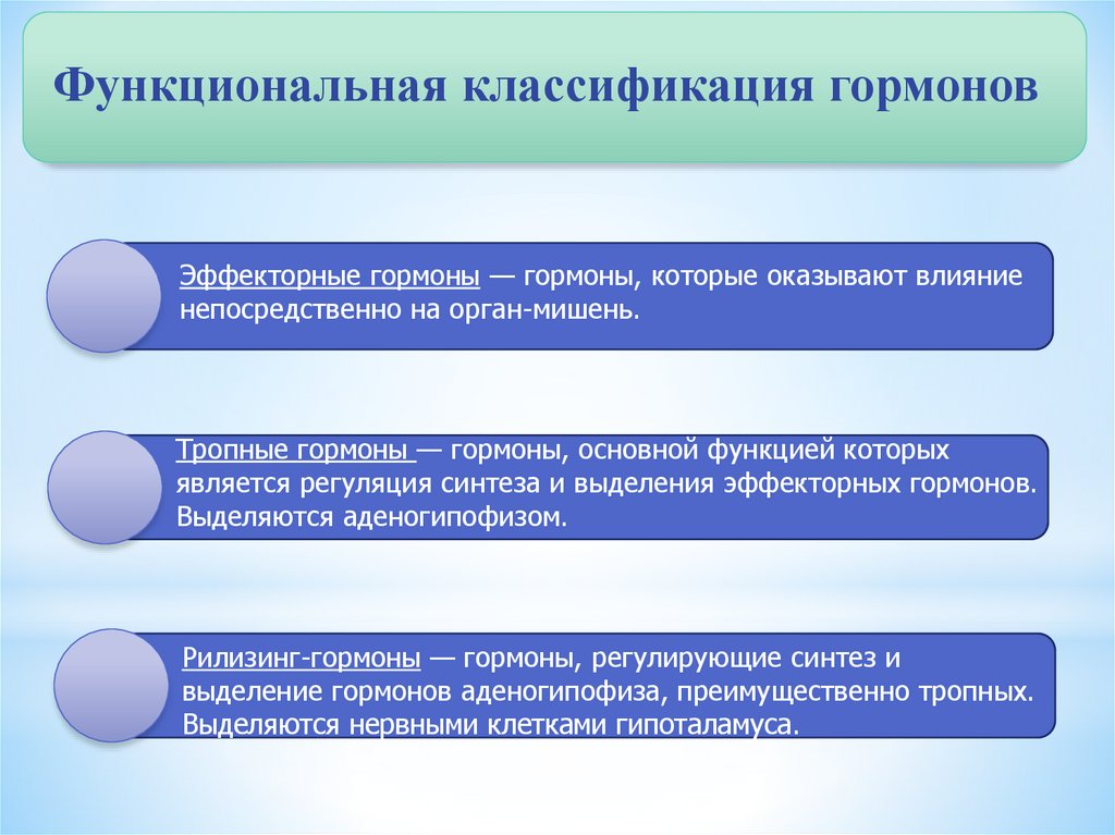 Функциональная классификация. Функциональная классификация гормонов. Классификация гормонов физиология. Принципы классификации гормонов. Гормоны по функциональному назначению.